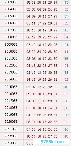 053期历史同时号码